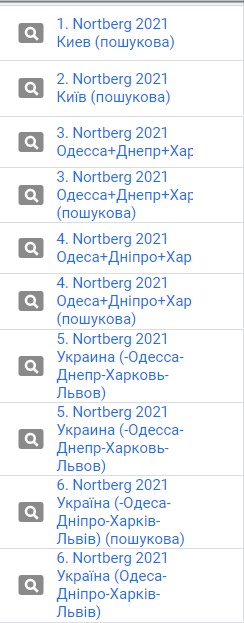 Розбивка для контекстної реклами