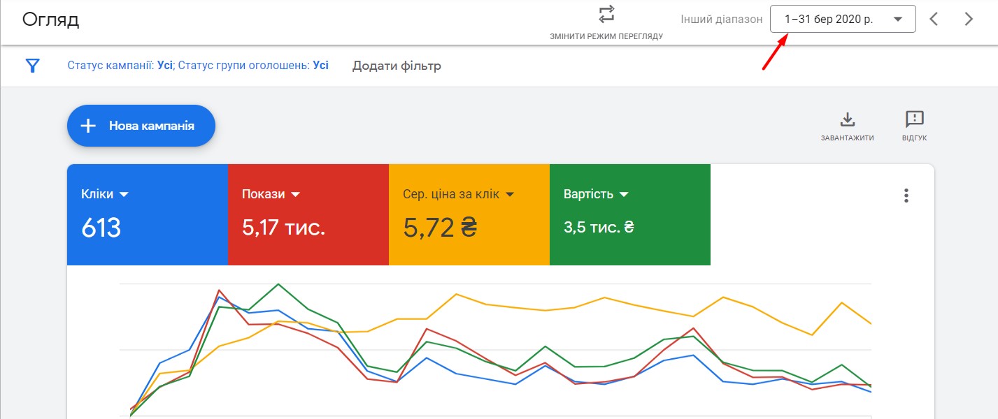 Total monthly result