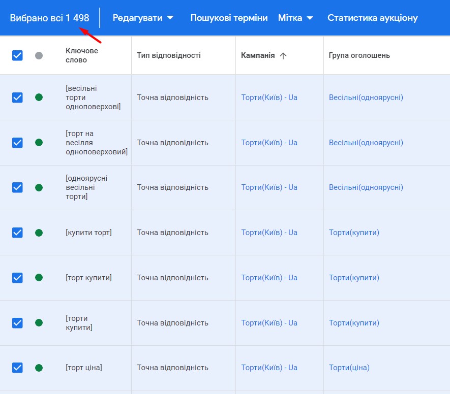 List of keywords in the advertising cabinet