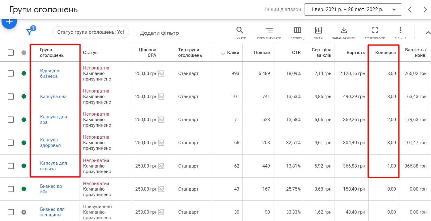 Example of ad groups for b2b advertising and the number of conversions for them