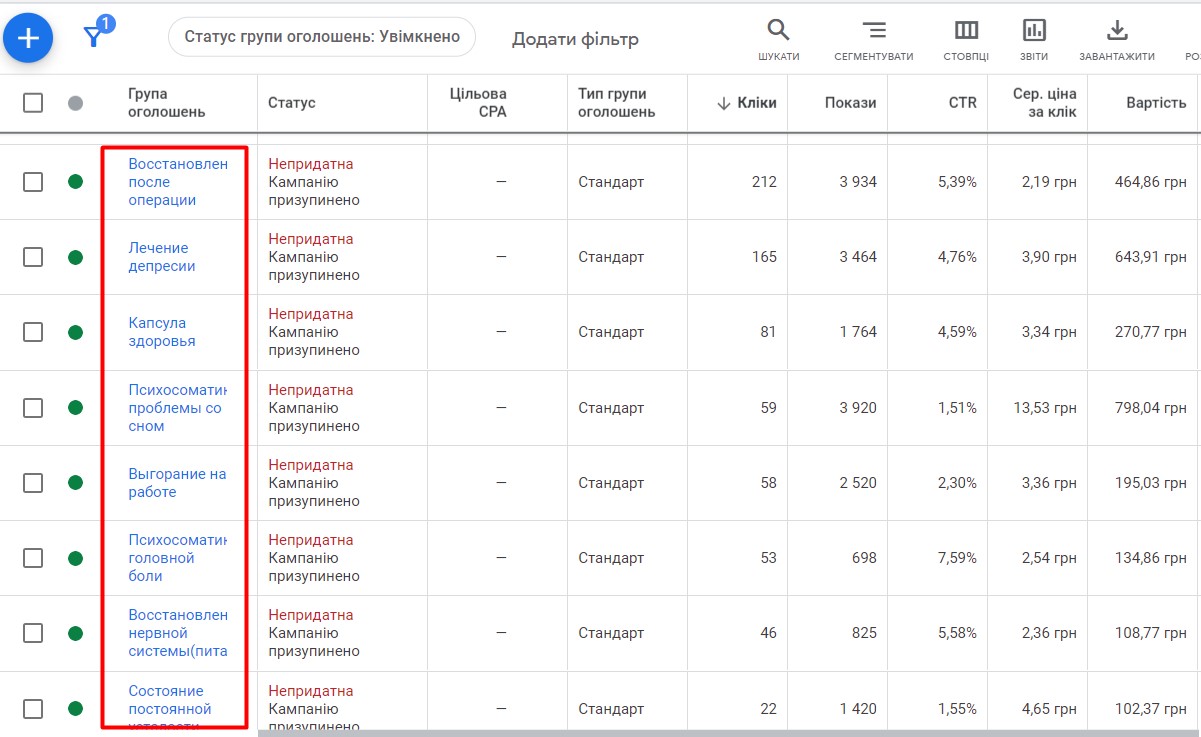 Example of ad groups for b2c advertising and the number of conversions for them