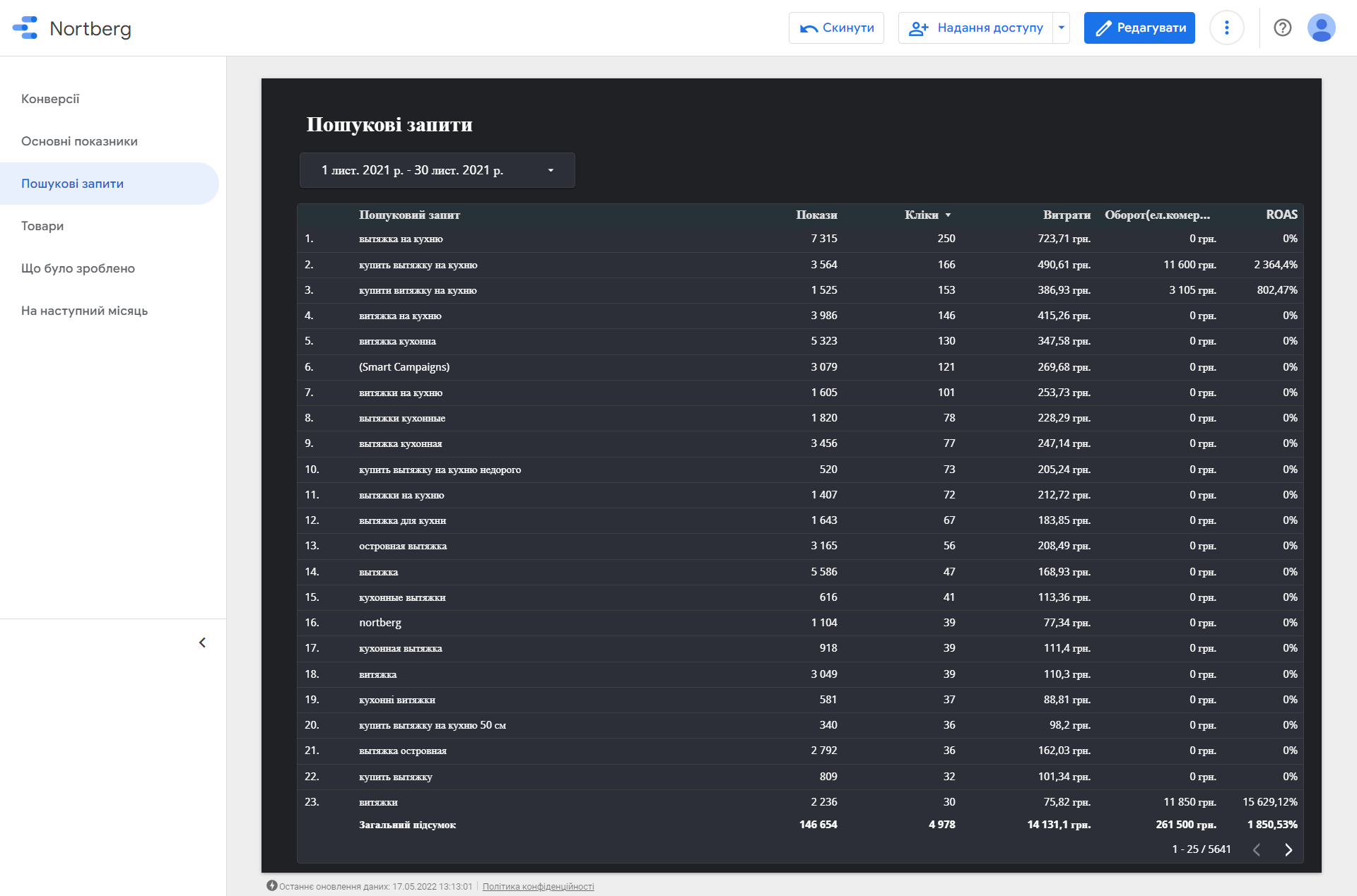 Popular search queries for November 2021