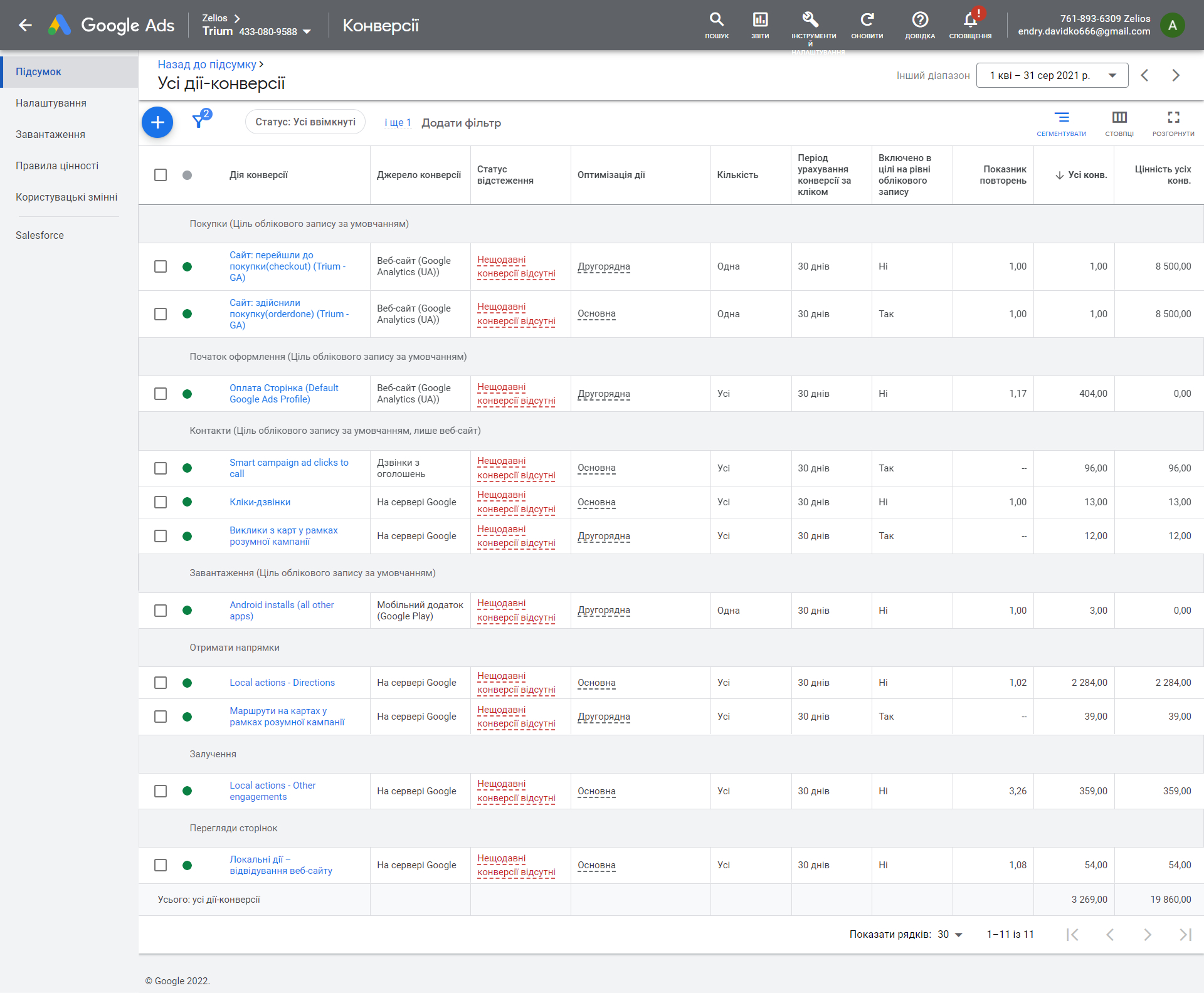 Results 5 months before cooperation (conversions and their value)